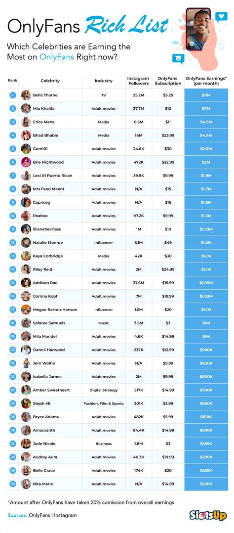 onlyfans top earners nude|Top 50 Best Overall OnlyFans Creators (Dec, 2024)